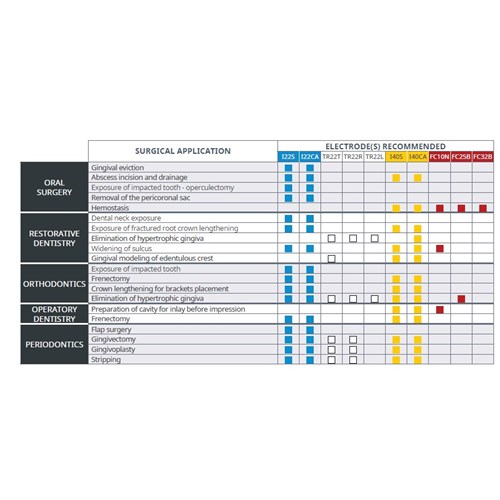 servotome electrodes
